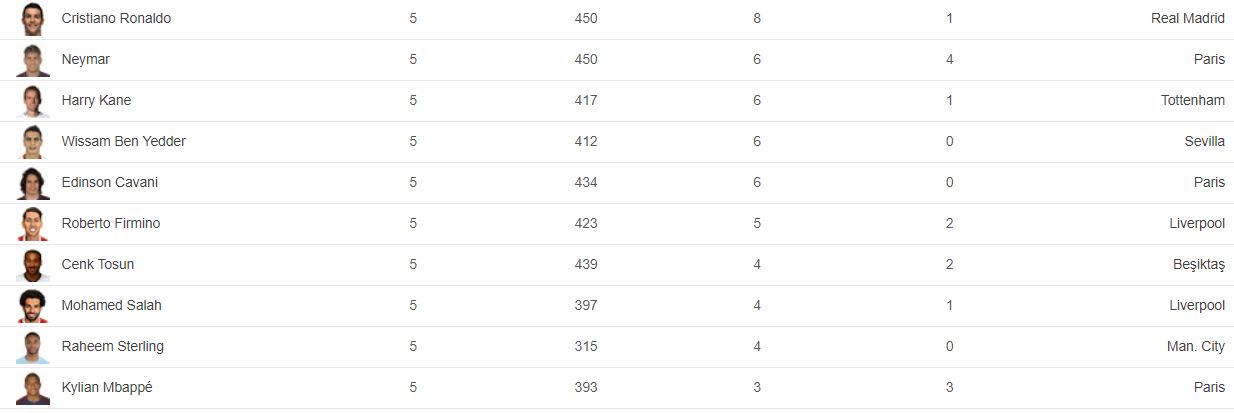 Ligue des Champions