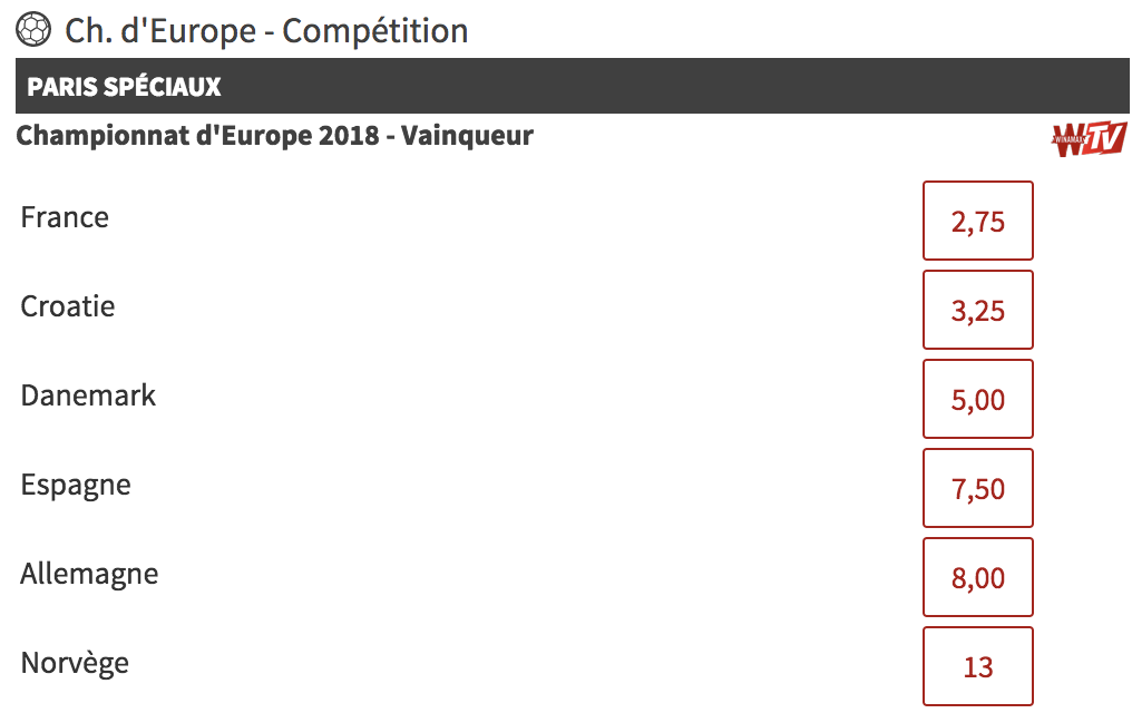 Cotes championnat d europe de handball winamax