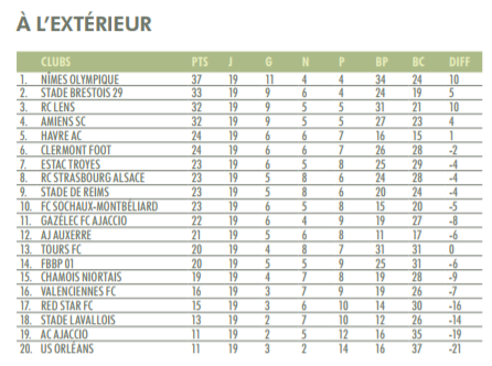 Ligue 2