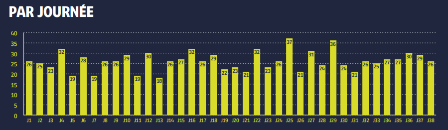 Ligue 1