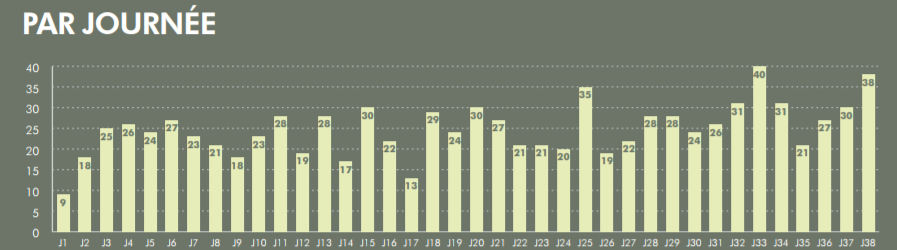 Ligue 2