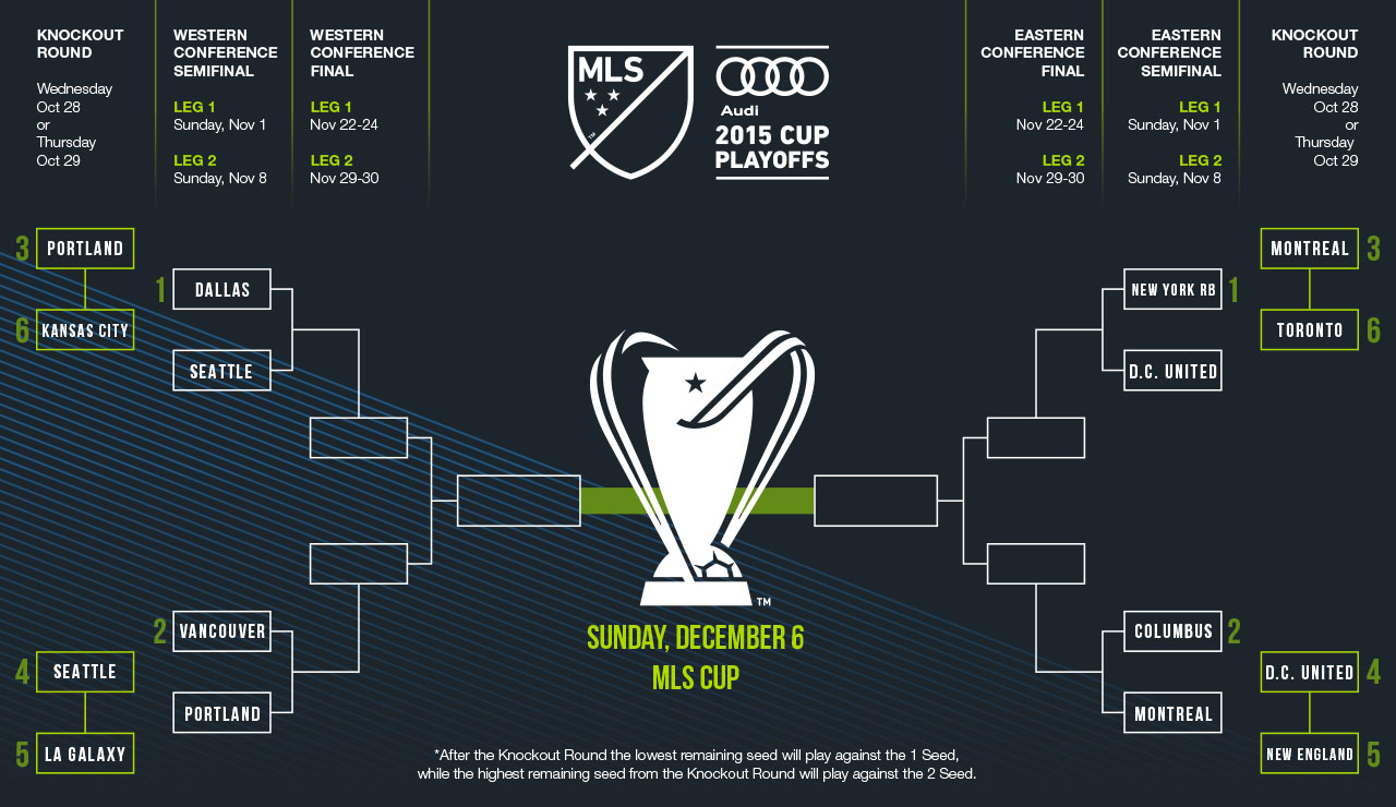 MLS