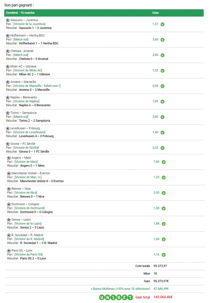 unibet record de gains