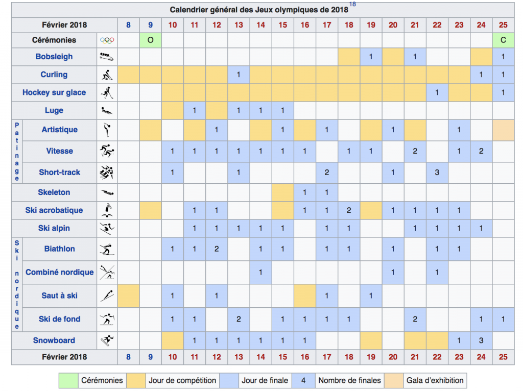 calendrier général jeux olympiques 2018