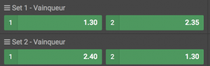 cotes unibet