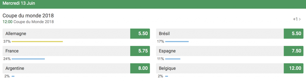 favoris unibet coupe du monde 2018