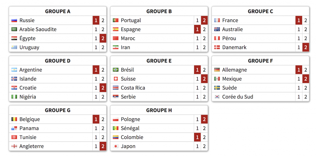 jouer tableau coupe du monde Winamax