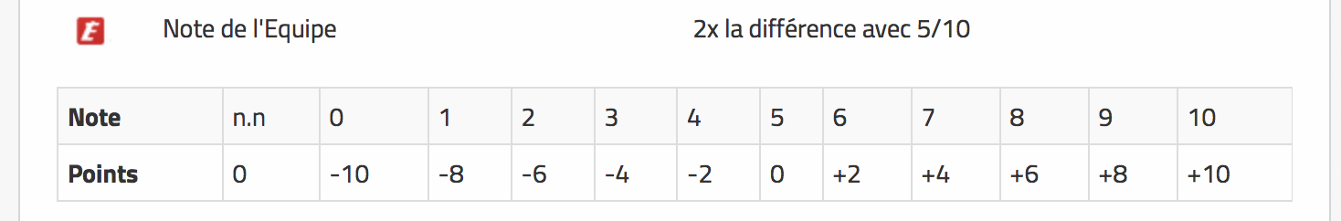 notes l equipe championnat des etoiles