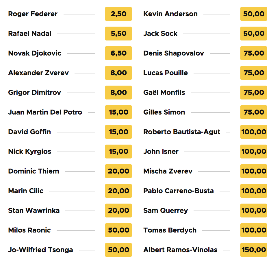 open d'australie 2018 cote betclic