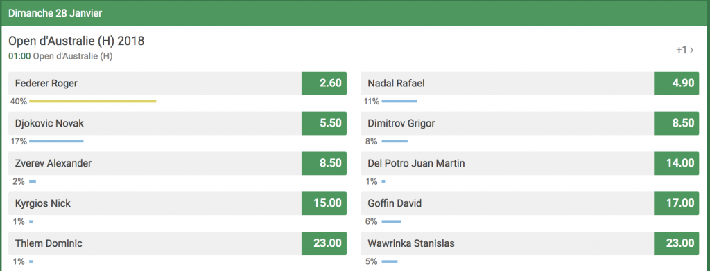 open d'australie 2018 cote unibet