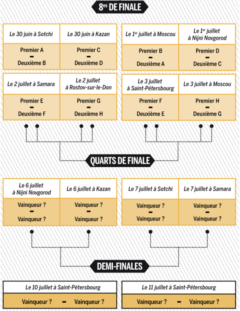 phase finale cdm 2018