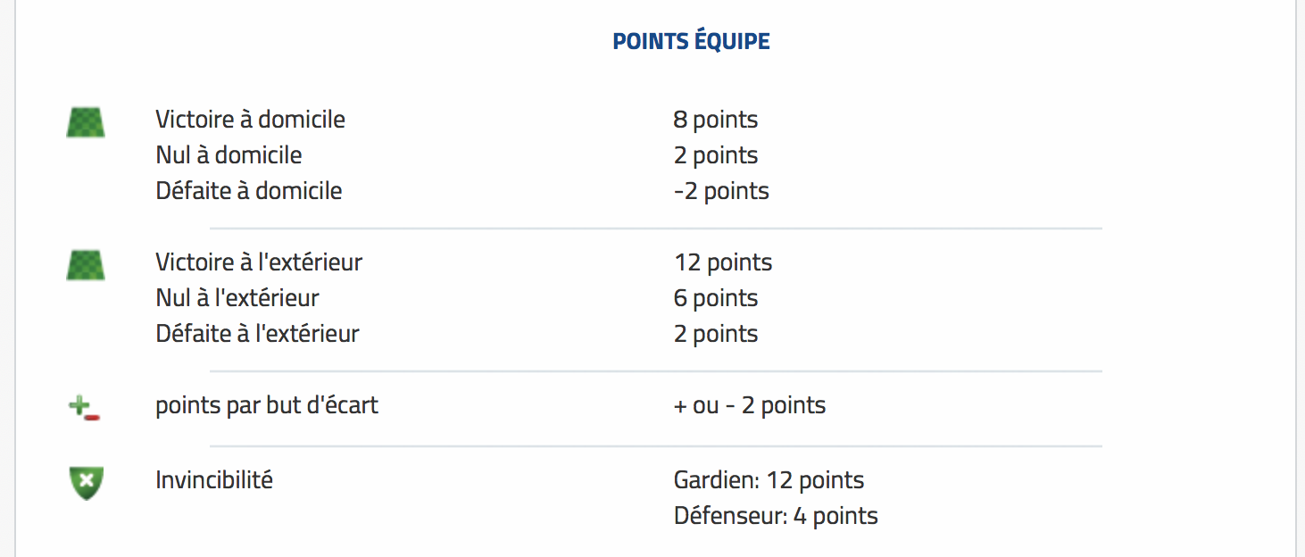 points equipe championnat