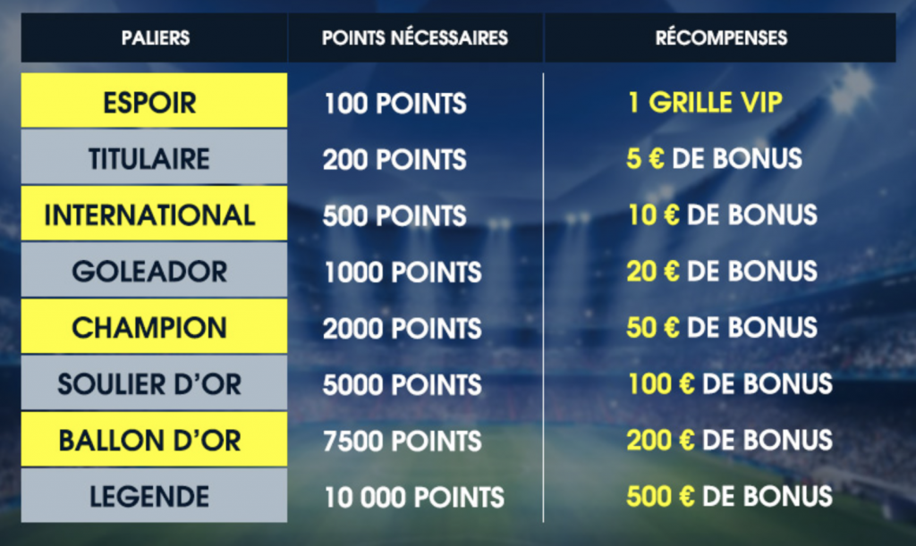 tableau des recompenses devenez une legende europeenne Netbet